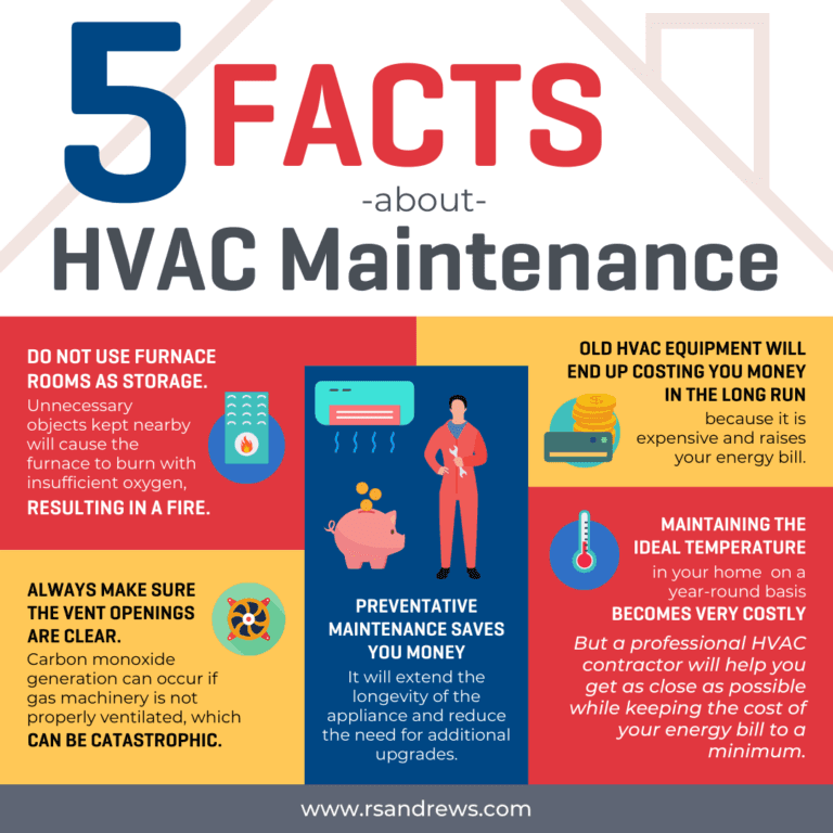 5 Facts About HVAC Maintenance Infographic