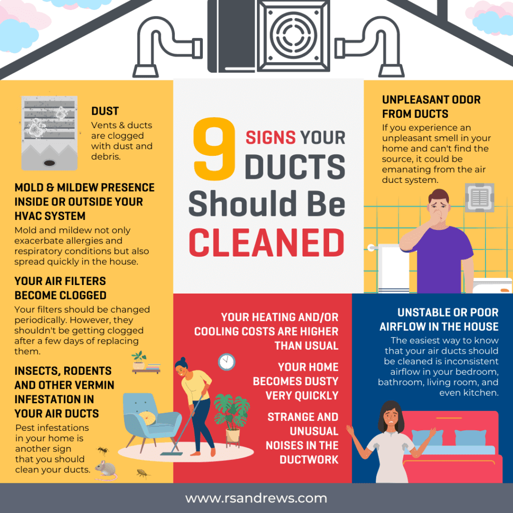 9 Signs Your Ducts Should Be Cleaned Infographic