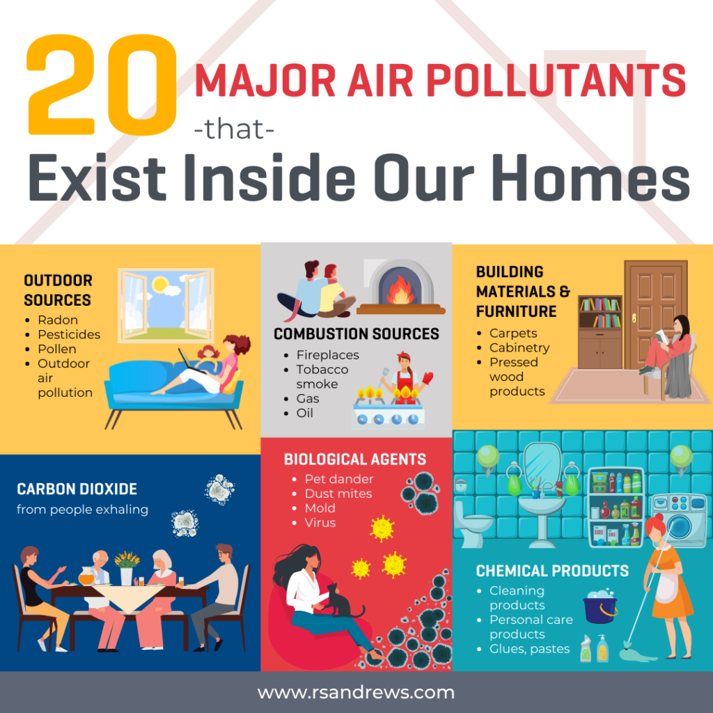 20 Major Air Pollutants that Exist Inside Our Homes