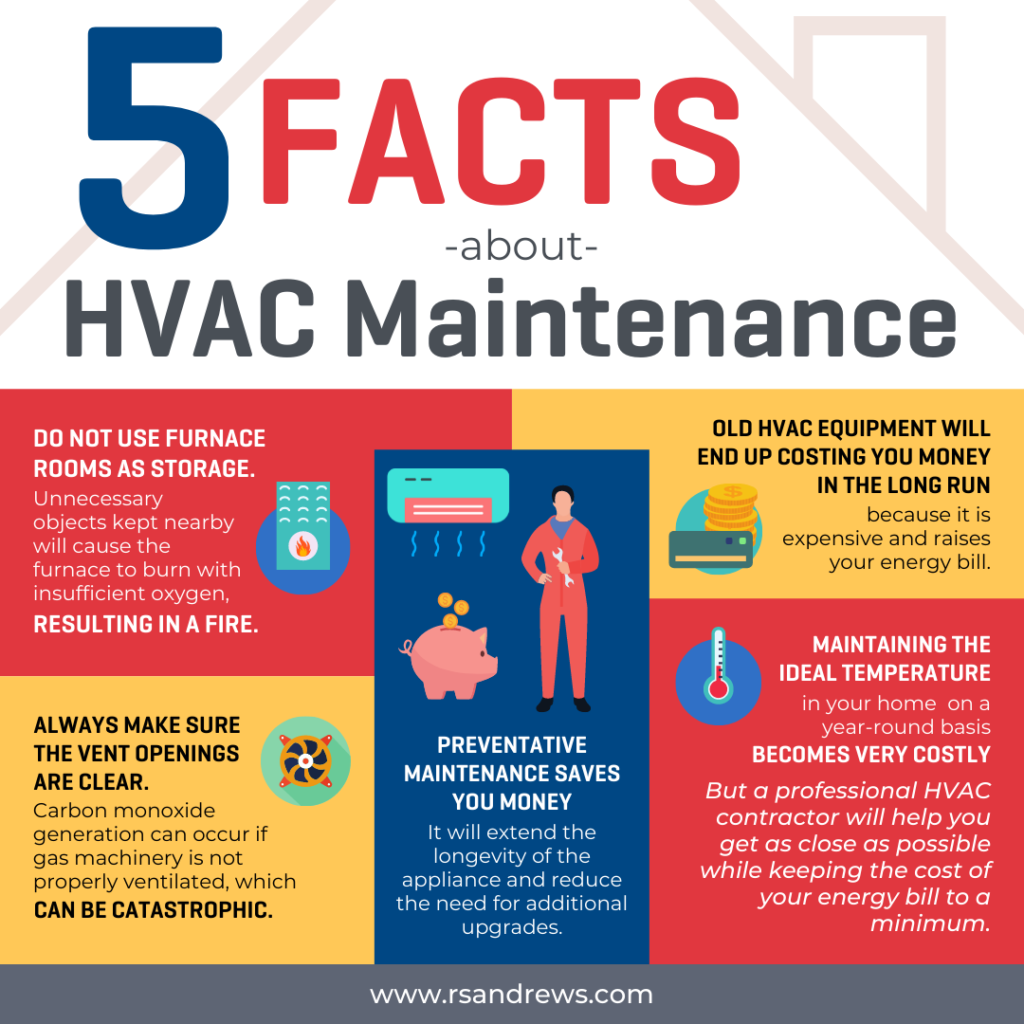 5 Facts about HVAC Maintenance